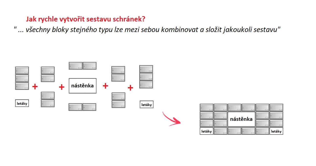 Poštovní schránky typ Ideal, blok E